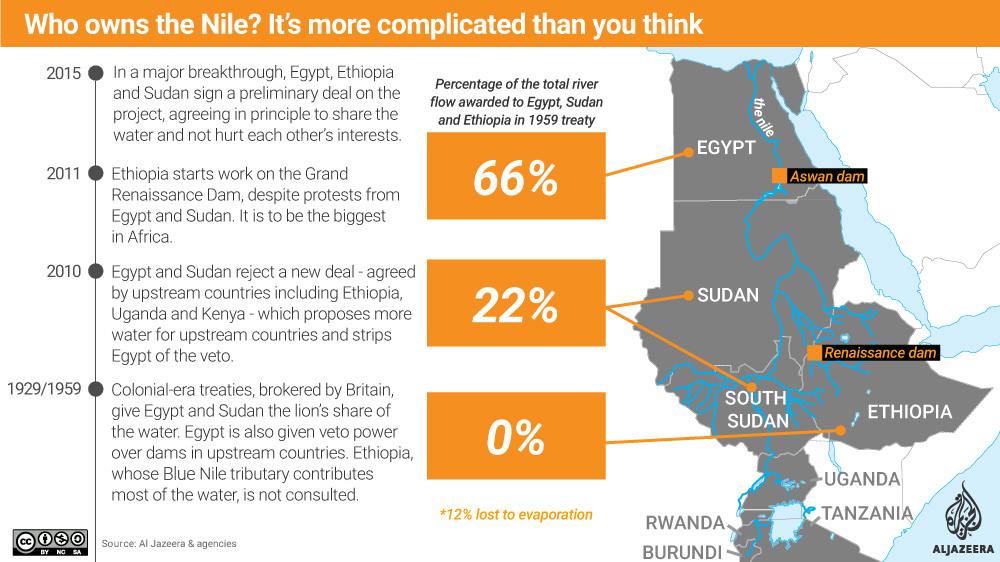 Who owns the Nile? It's more complicated than you think