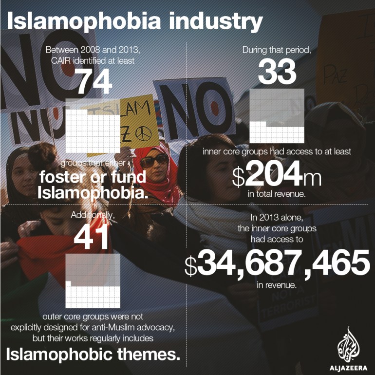 Islamophobia interactive snip