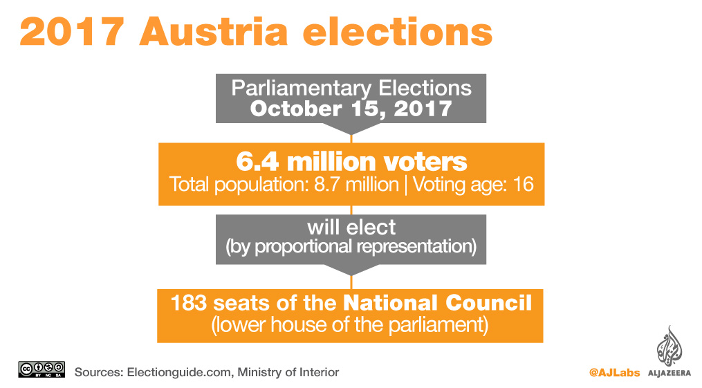 Austria elections 2017