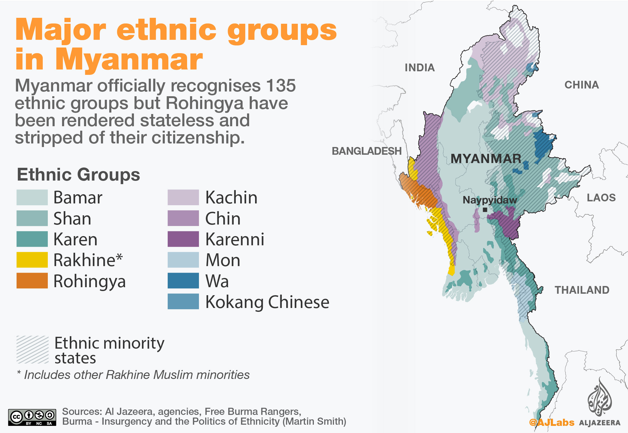 Rohingya ethnic groups