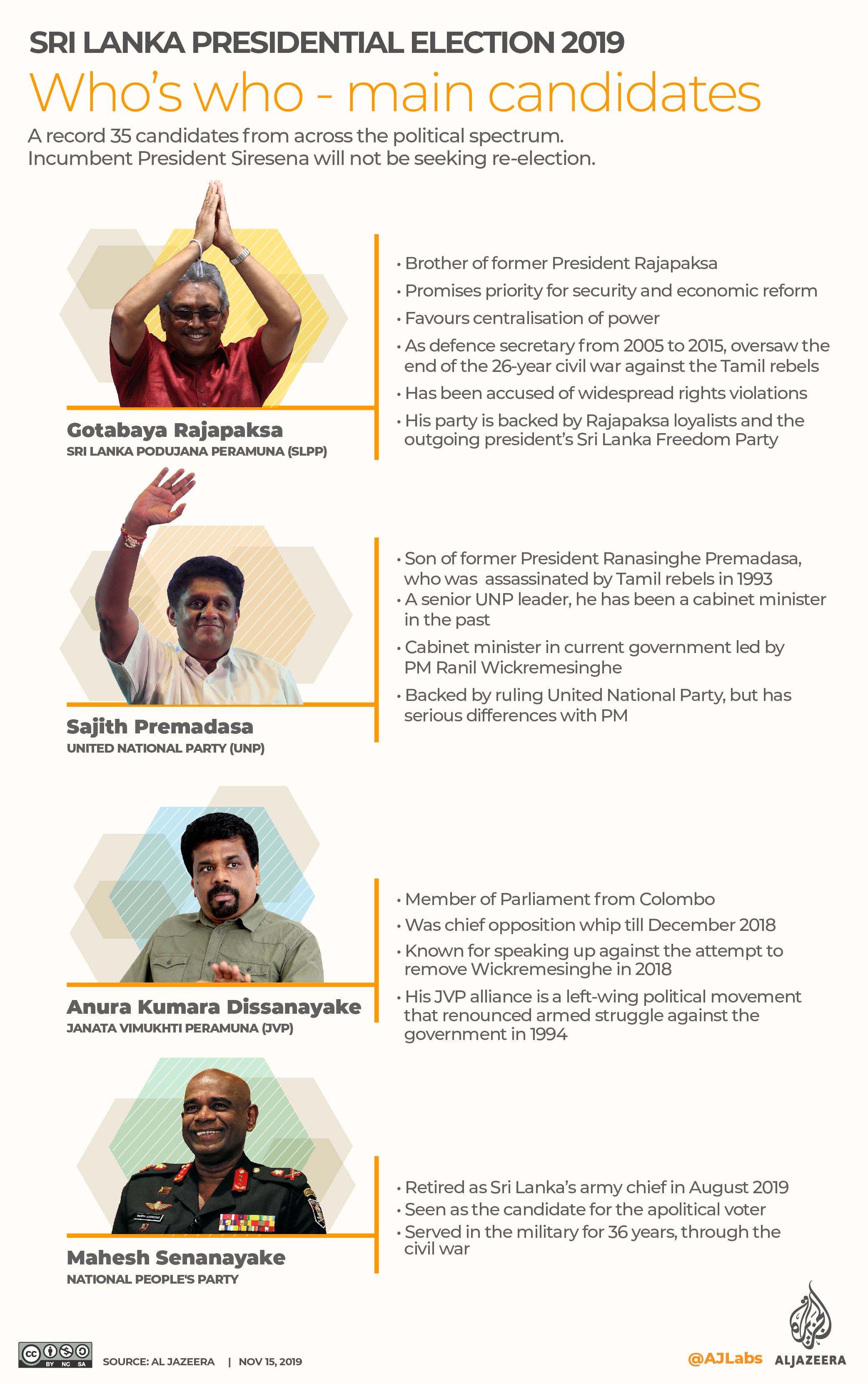 INTERACTIVE: SRI LANKA PRESIDENTIAL ELECTION 2019 - Candidates