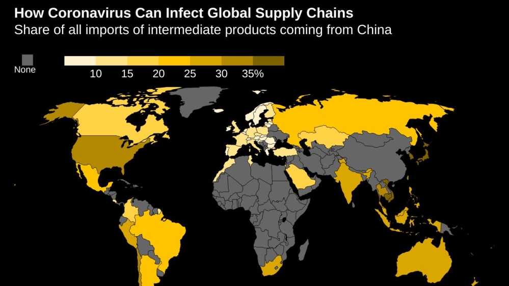 Coronavirus affect on supply chains Bloomberg chart