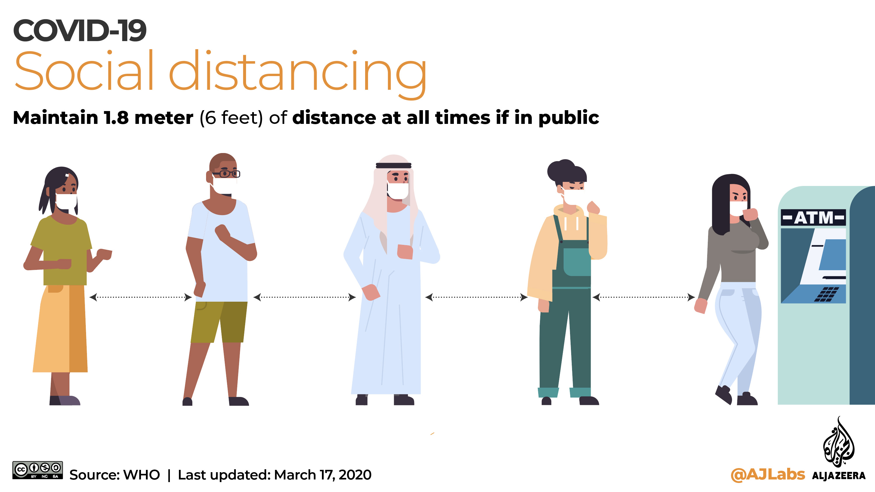 Social Distancing infographic