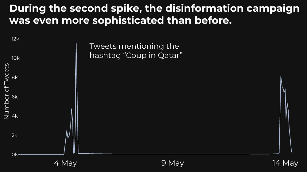 Gulf disinformation graphics - timeline