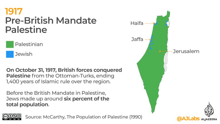 Map of Palestine before the British mandate. 