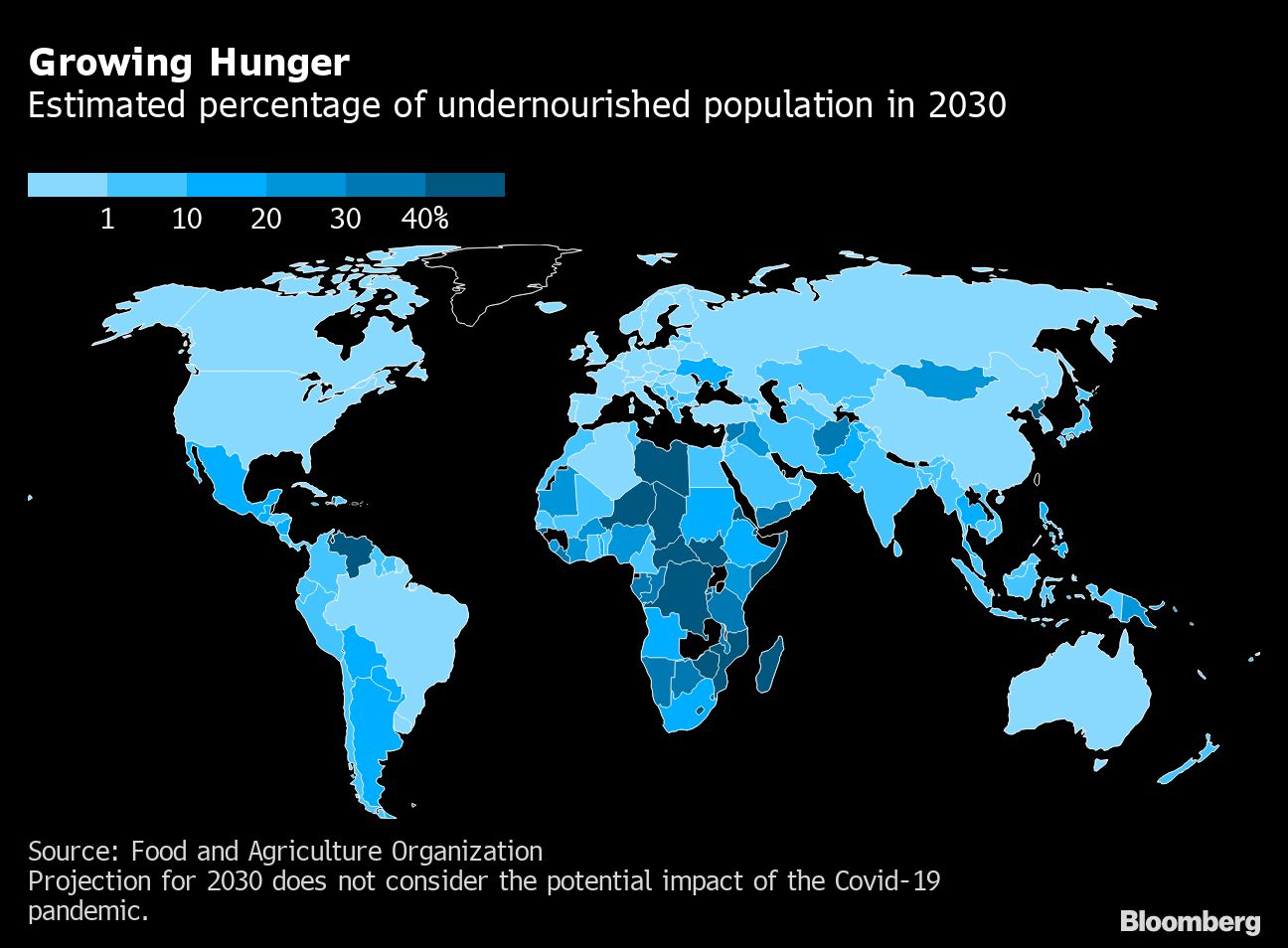 Hunger graph 