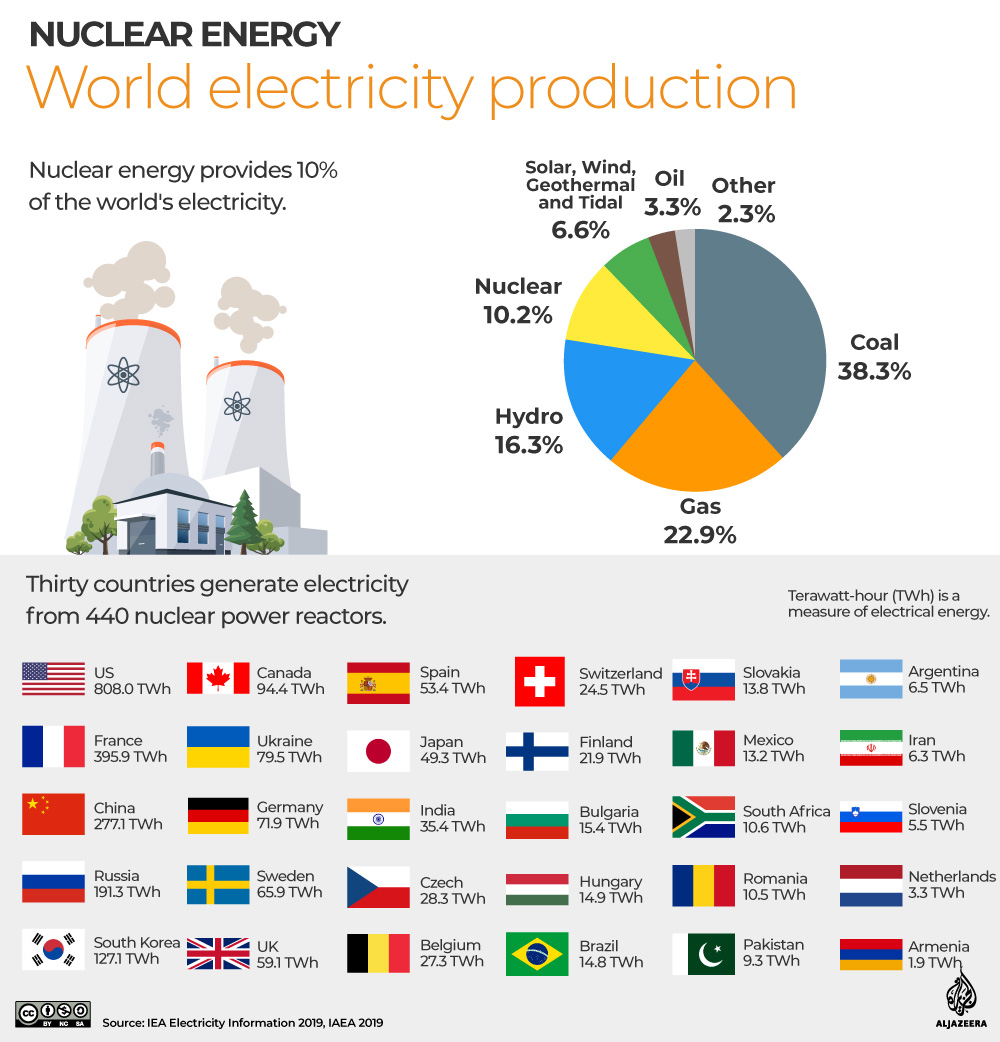 Interactive: Green Read - nuclear energy