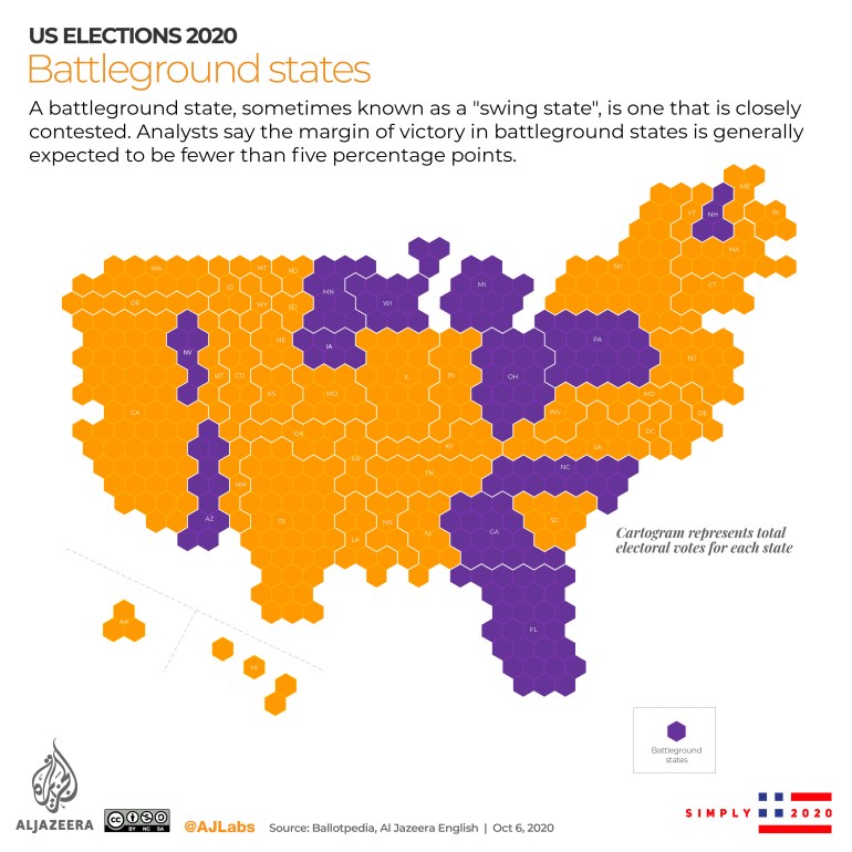 INTERACTIVE- US Elections - Battleground states 1080 x 1080 - cartogram