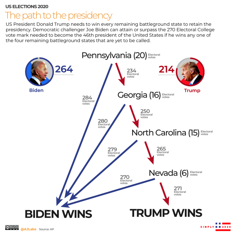 INTERACTIVE - The path to the presidency