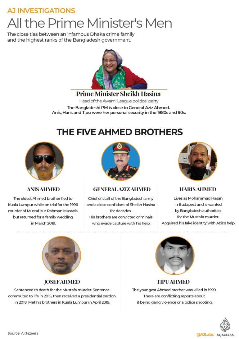 The Ahmed brothers and their releationship with Sheikh Hasina