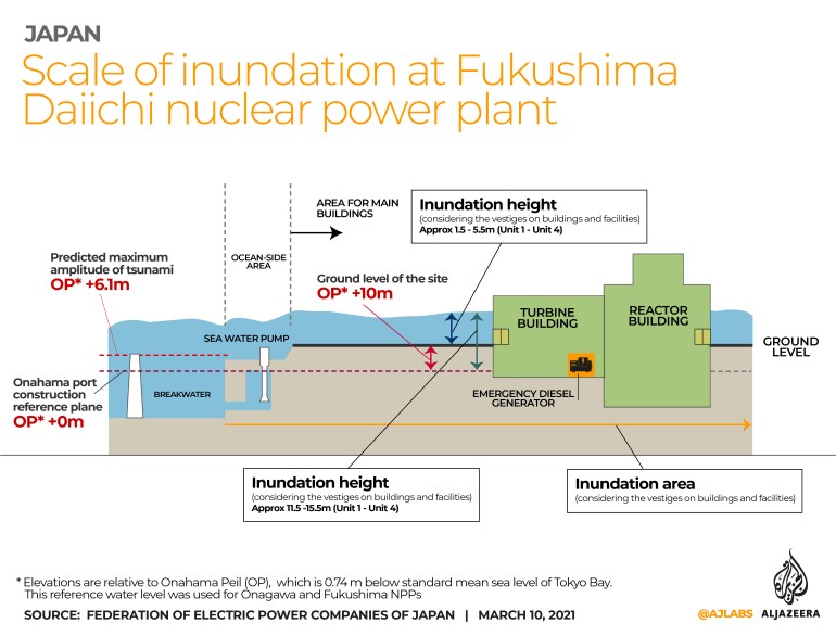 Interactive_Fukushima nuclear reactor