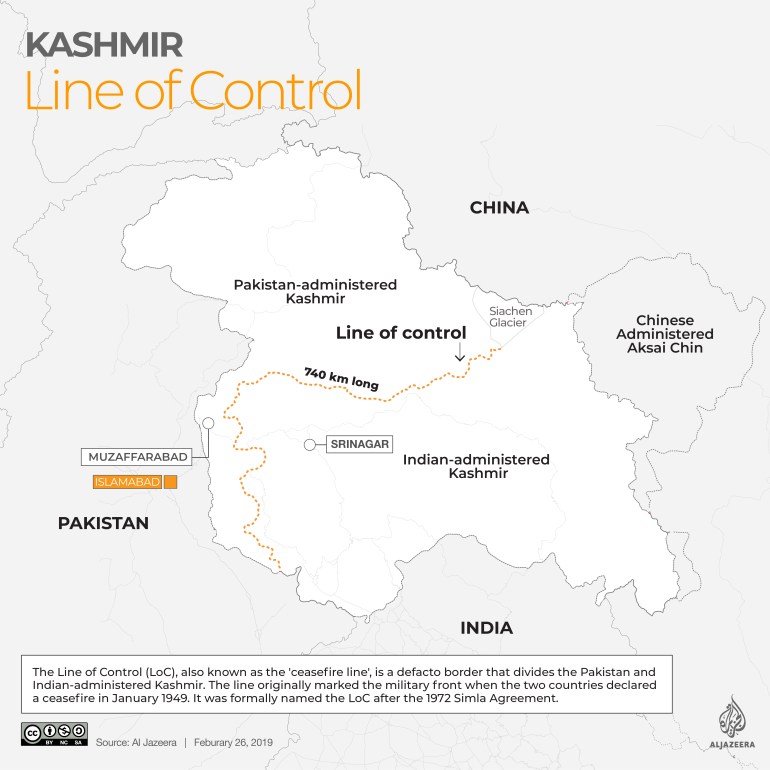 Kashmir map LOC