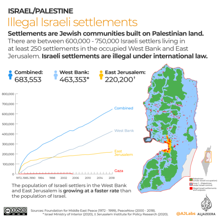 INTERACTIVE Illegal Israeli settlements
