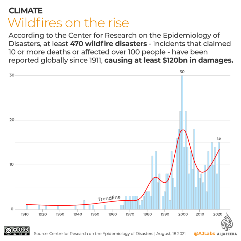 Info graphic of wildfires on the rise