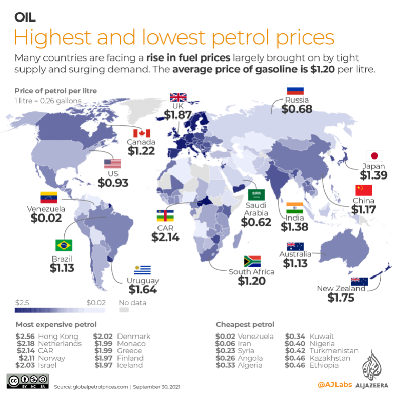 INTERACTIVE- Global price of petrol