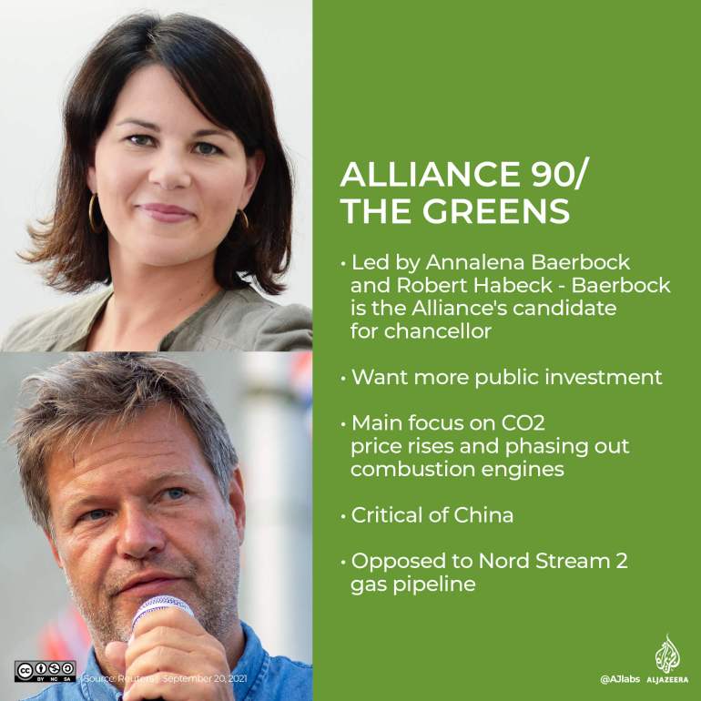 Germany's Alliance 90 - The Green's party profile
