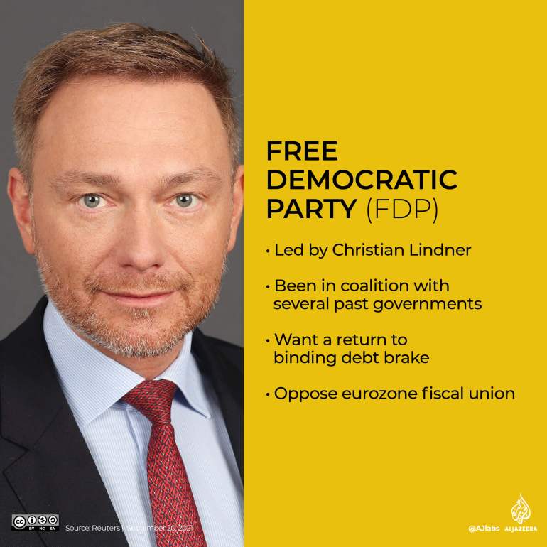 Germany's Free Democratic party profile