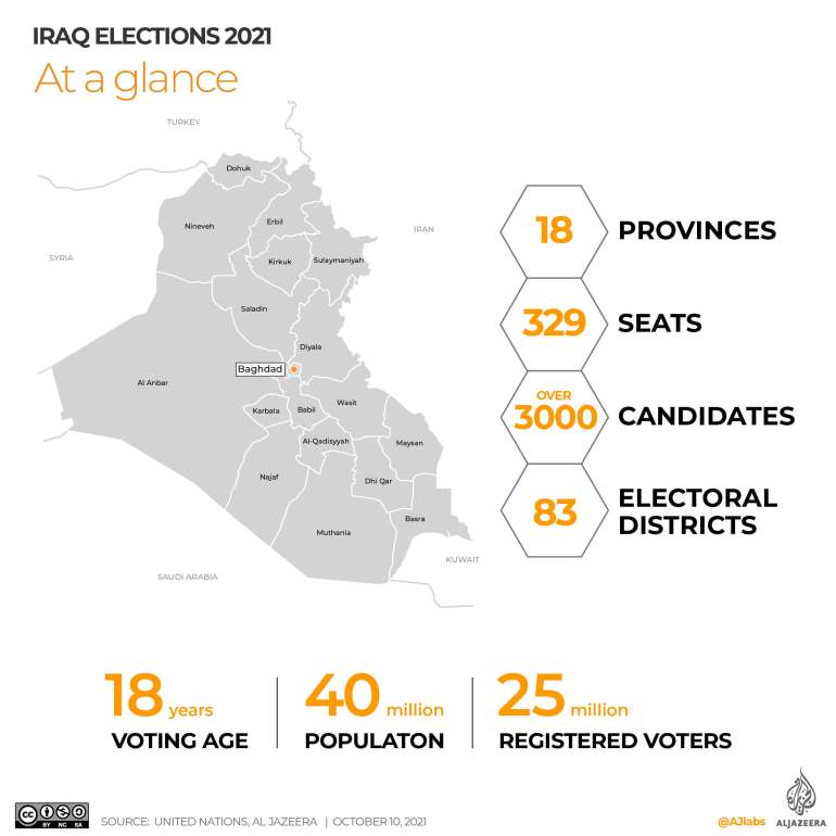 Map of Iraq with the number of seats, and provinces
