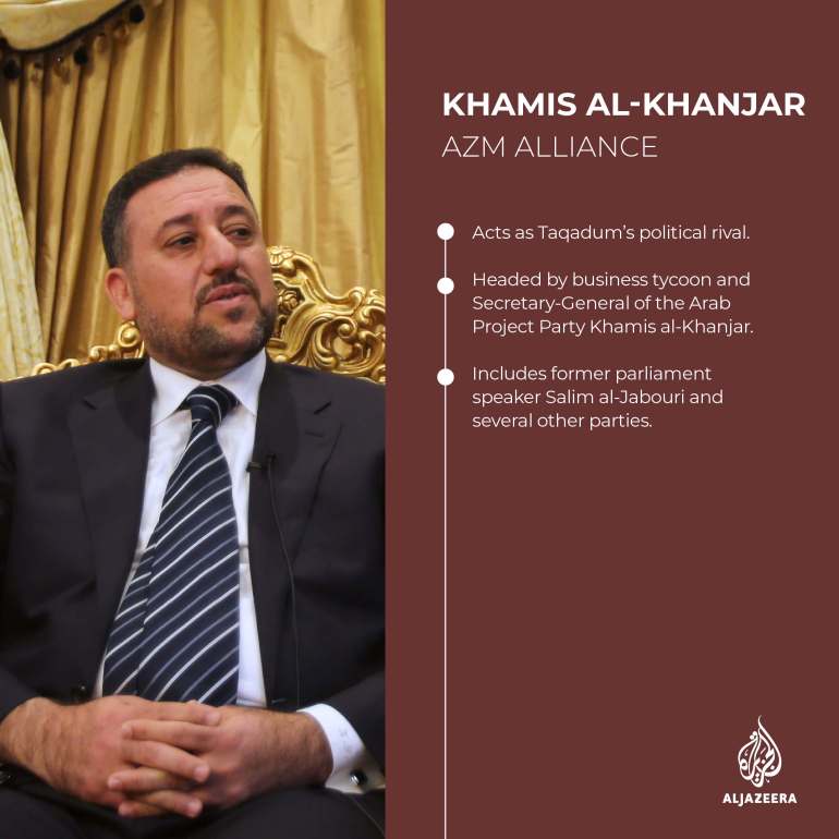 Iraq's Khamis Al Khanjar political profile