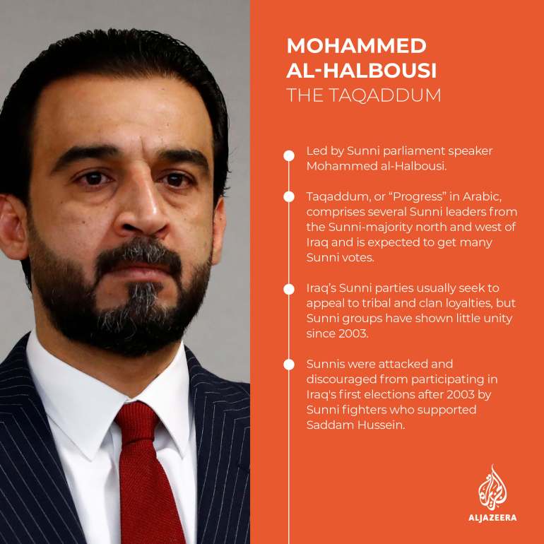 Iraq's Mohammed Al-Halbousi profile