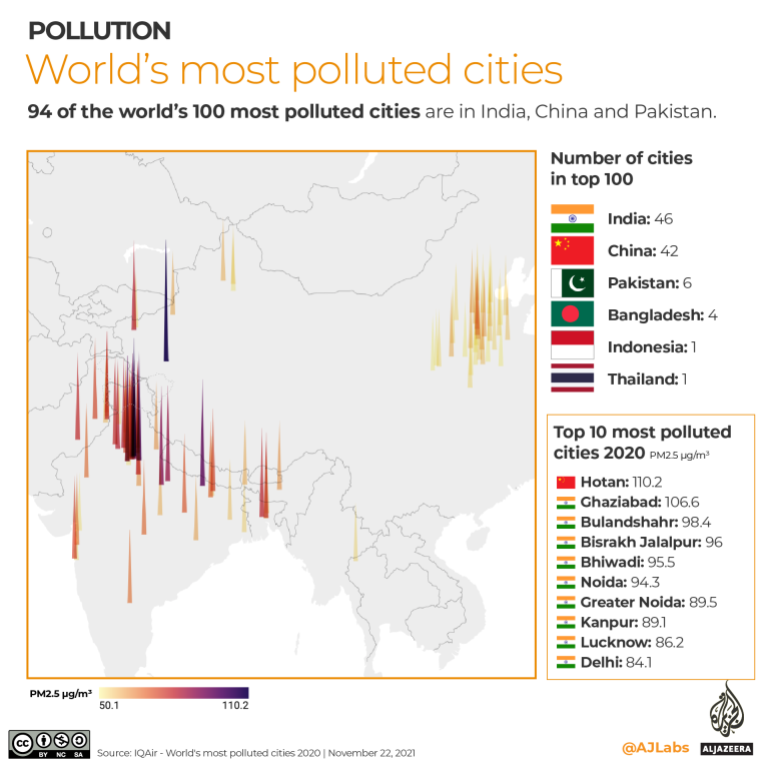 INTERACTIVE- polluted cities