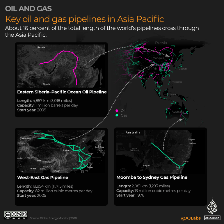 INTERACTIVE - Mapping the world's oil and gas pipelines - Asia Pacific