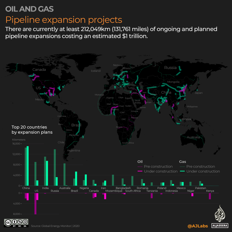 INTERACTIVE - Mapping the world's oil and gas pipelines - expansion projects
