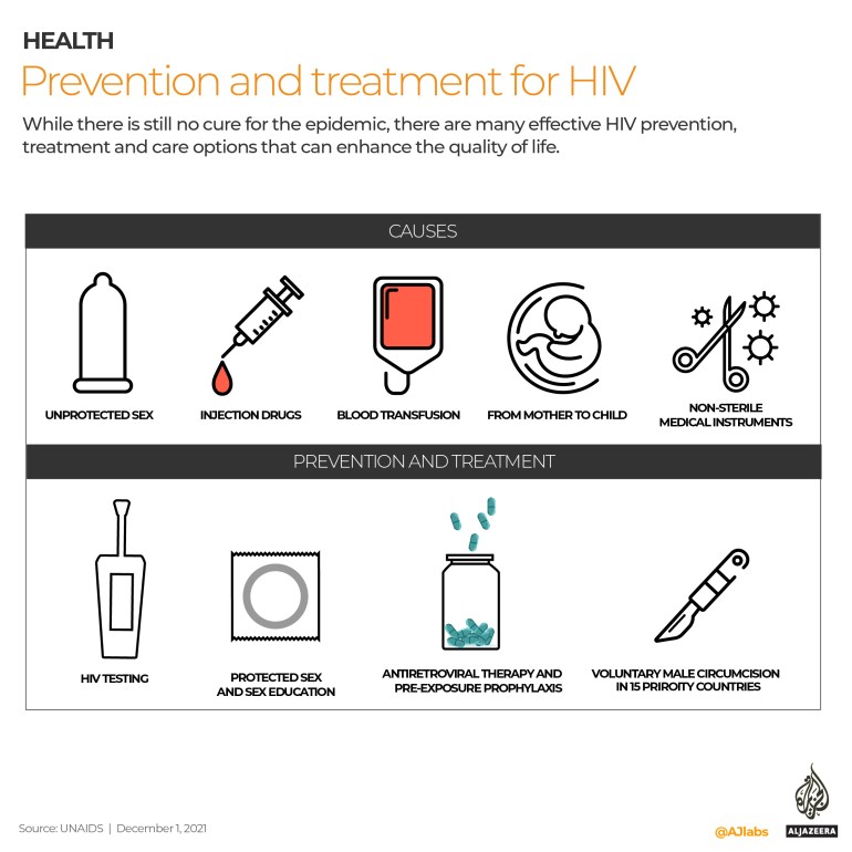 Causes of HIV/AIDS and Prevention and treatment options 