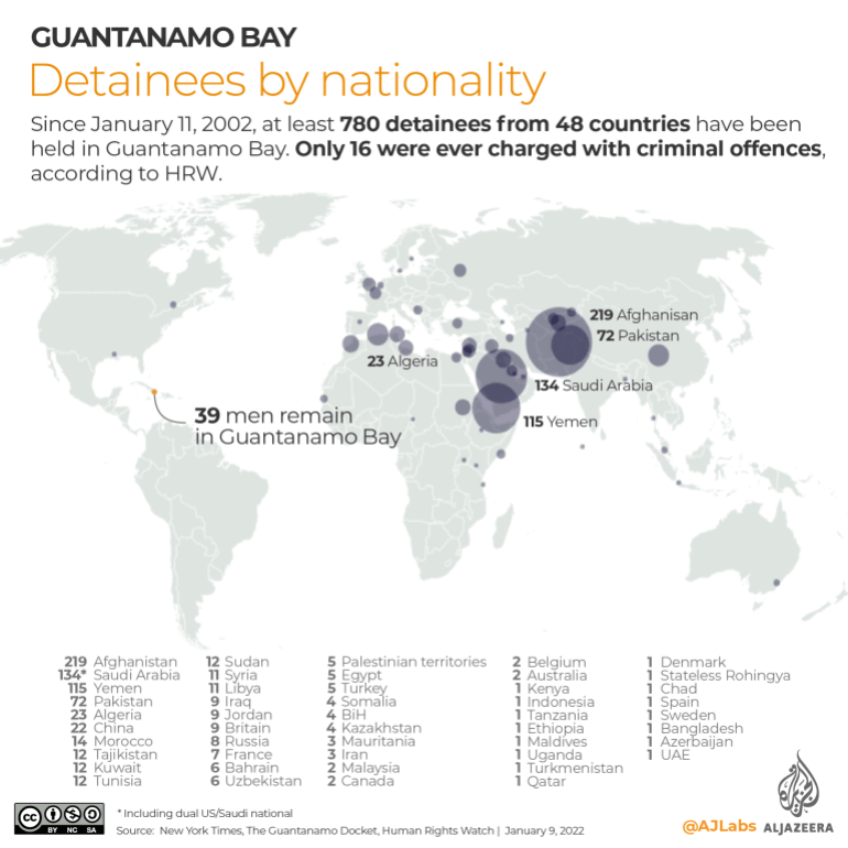 Infographic showing the Guantanamo Bay detainees by country.