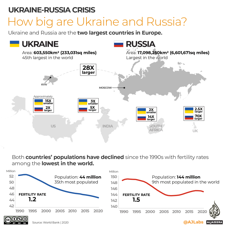 INTERACTIVE- How big are Russia and Ukraine