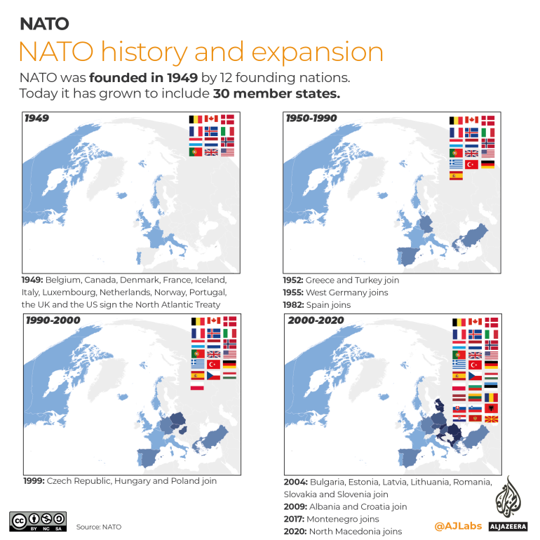 INTERACTIVE- NATO expansion in Europe