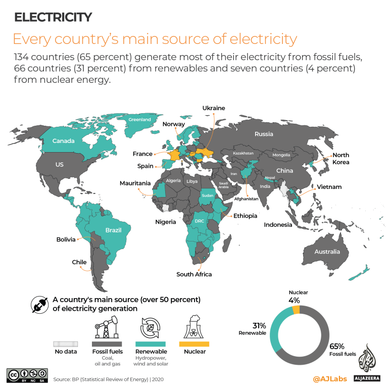 INTERACTIVE- Every country's main source of electricity