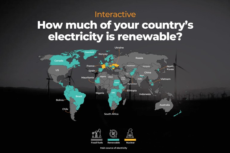 INTERACTIVE: How much of your country's electricity is renewable?