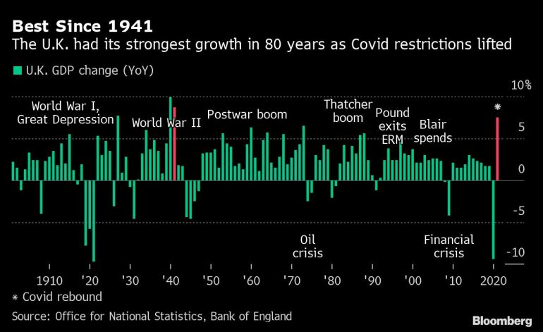 Chart showing UK year over year GDP change from 1910 to 2021