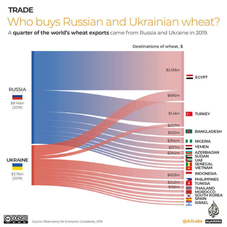 INTERACTIVE- Russian and Ukrainian wheat export