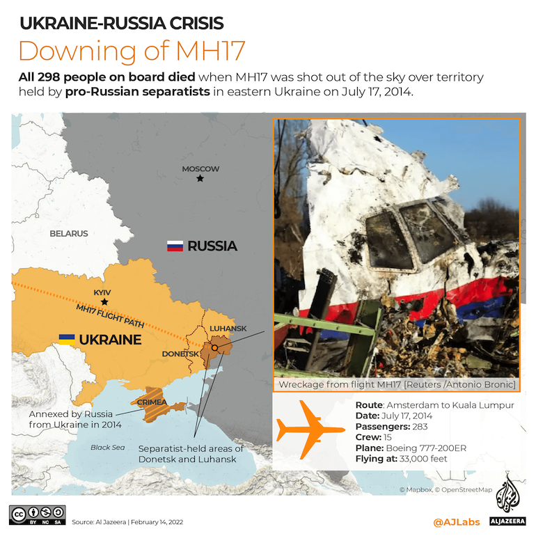 INTERACTIVE- Ukraine Russia downing of flight MH17