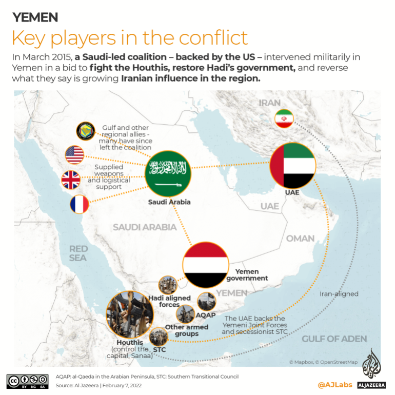 INTERACTIVE - Yemen war - key players in the current conflict