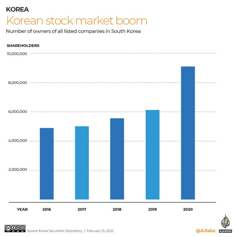 korea stocks
