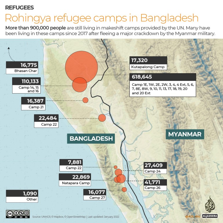 INTERACTIVE: Rohingya refugee camps in Bangladesh