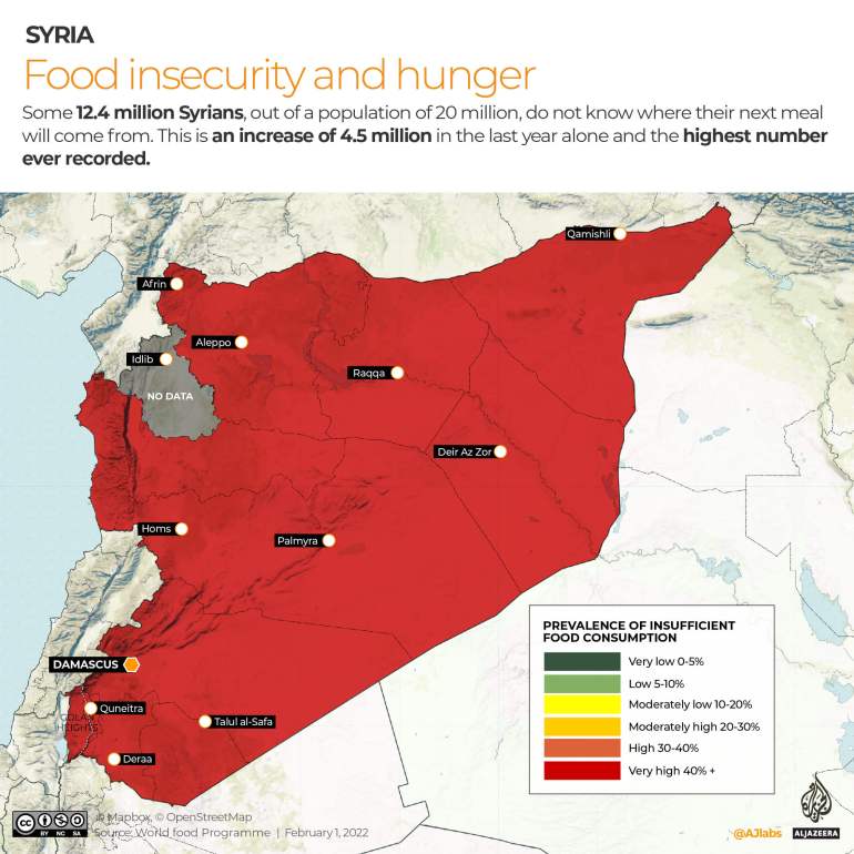 Areas in Syria which have food insecurity