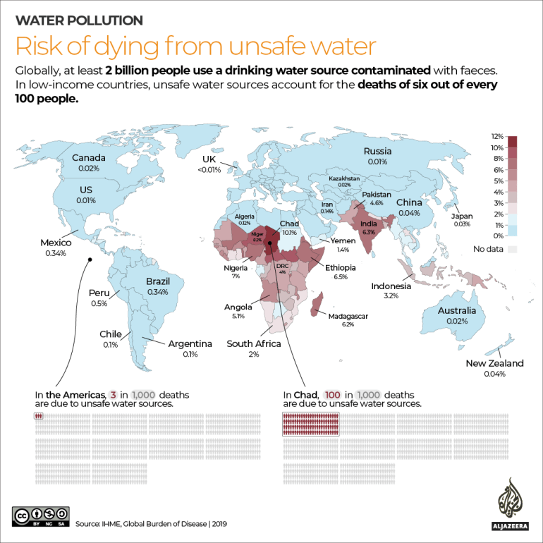 Interactive - Water Pollution - Risk of dying from unsafe water