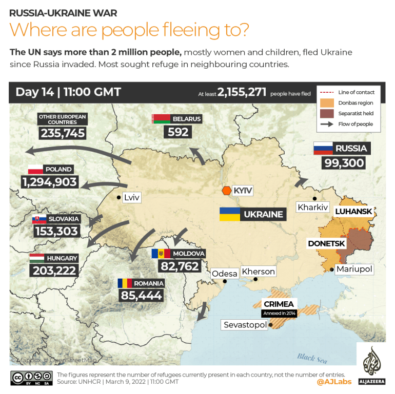 INTERACTIVE- Where are Ukrainians fleeing to DAY 14 _ 2 million