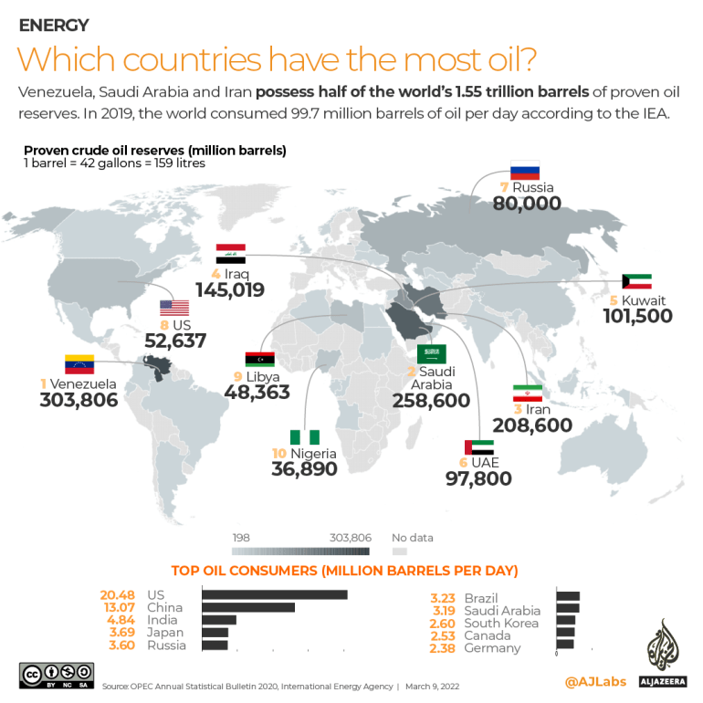 INTERACTIVE- Which countries have the most oil AJLABS