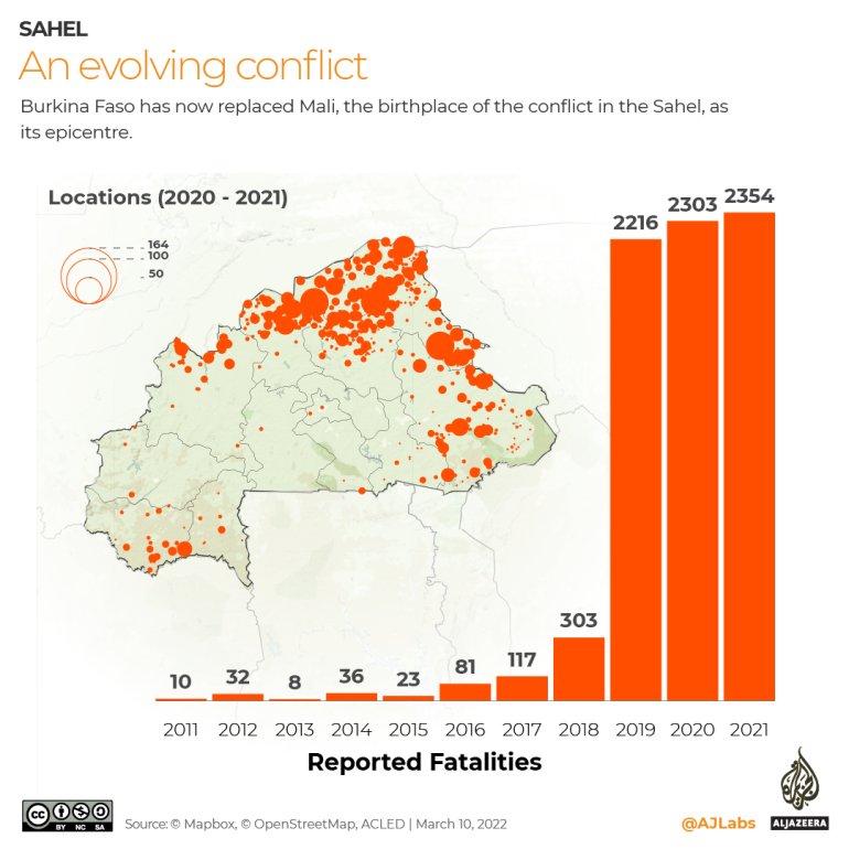An infographic on increasing violence in Burkina Faso, the new crisis hotspot in a region battling insecurity and political instability.