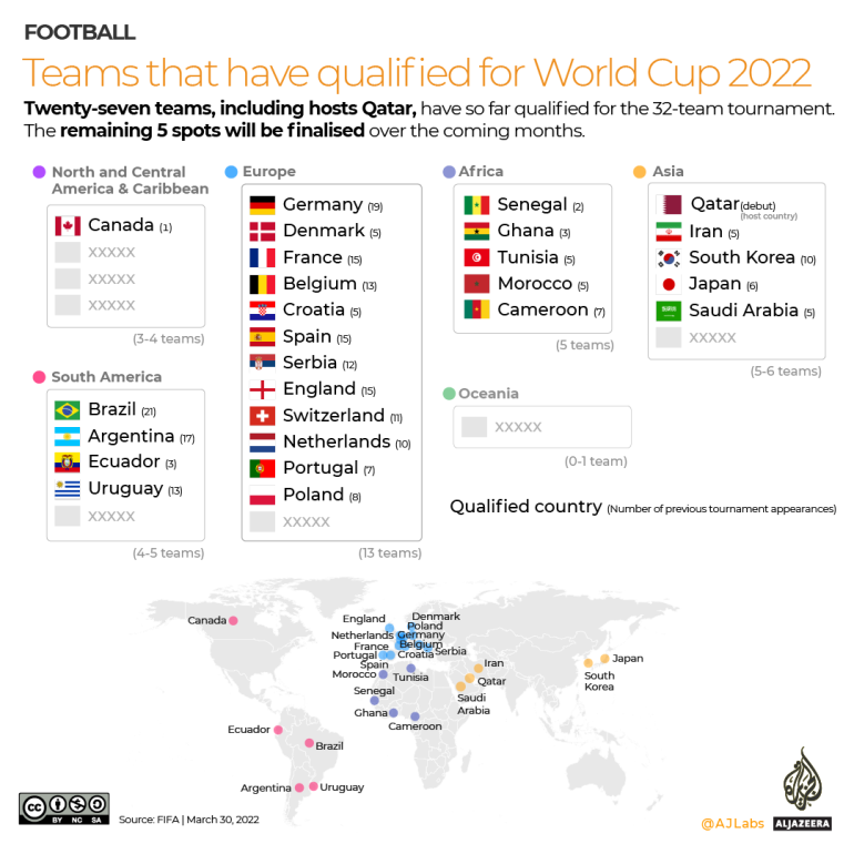 INTERACTIVE: Teams that have qualified for World Cup 2022