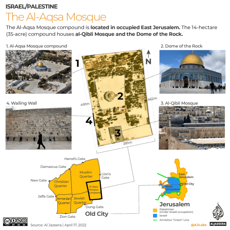 INTERACTIVE- Al Aqsa Mosque Compound map