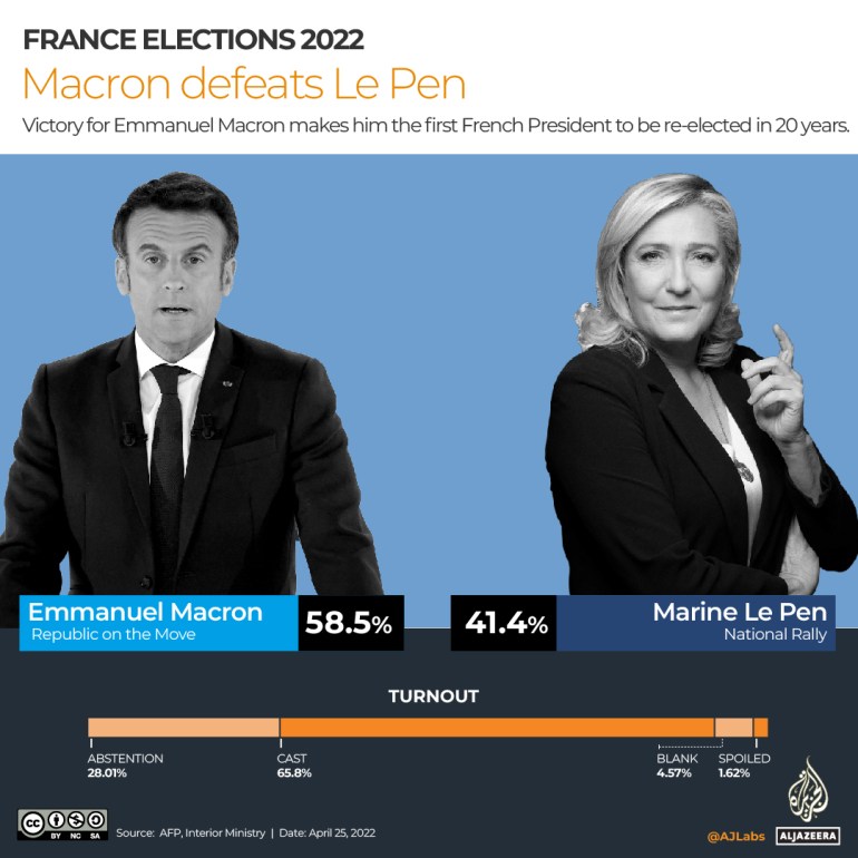 INTERACTIVE FRANCE ELECTIONS Round 2 results