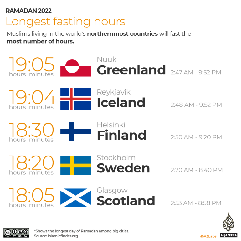 INTERACTIVE-Ramadan2022 - longest fasting hours around the world