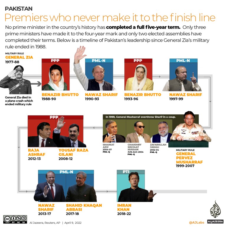 INTERACTIVE_IMRAN_KHAN_GOVERNMENT8-REVISED