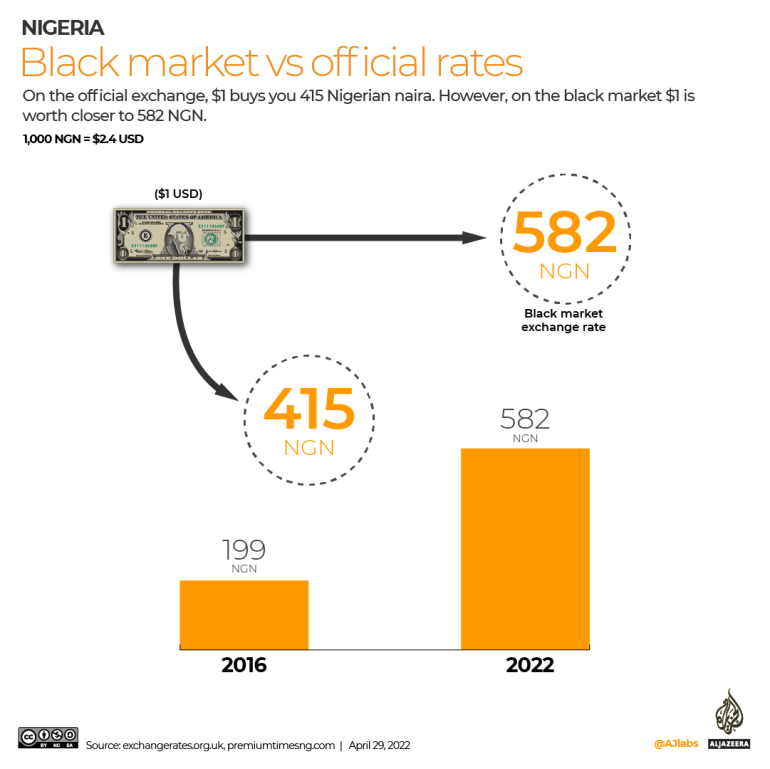 INTERACTIVE_Nigeria_Food_Costs_5_27-04-2022